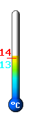 Actualmente: 13,5 || Mx: 13,8 || Mn: 13,5